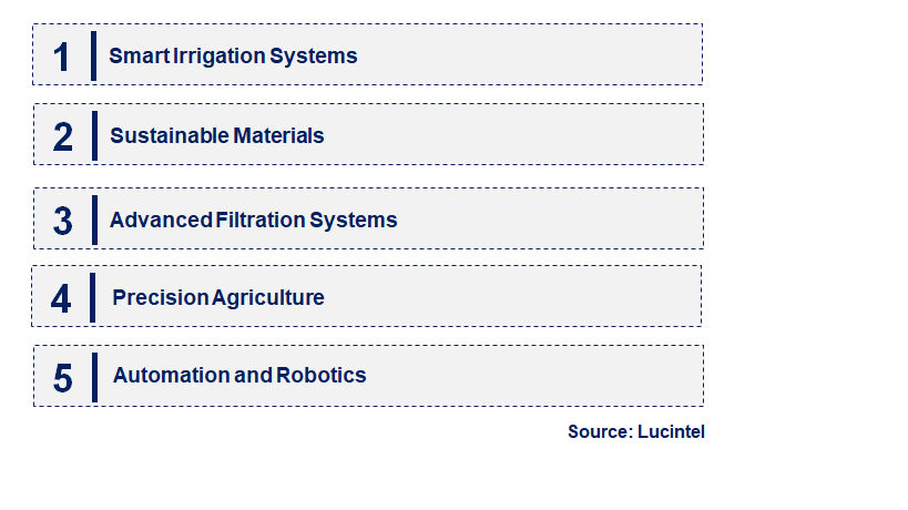 Emerging Trends in the Agricultural Pipe & Tube Market